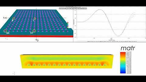 PZFlex modeling - PMUT 2-D array modeling