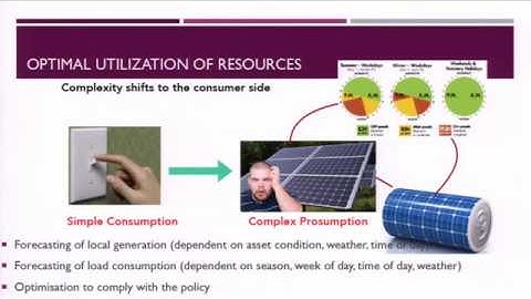 Improving Yield of Energy Resources - AI Driven Approach