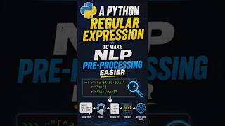Python Tip - 7 #datascience #python #nlp #regex #shorts #education #viral