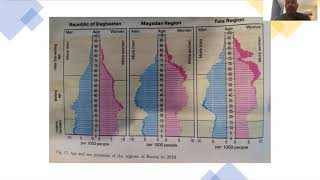 Comparing population pyramids