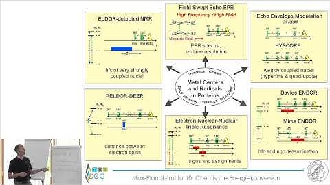 EPR Spectroscopy