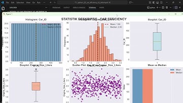 Analisis Statistik Dataset Car Efficiency Menggunakan Python | Tugas Probabilitas & Statistika