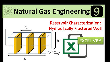 Reservoir Characterization Hydraulically fractured wells: A Step by Step Approach