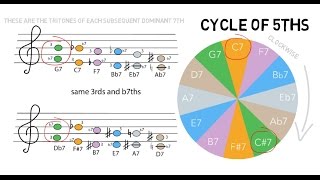 Tritone chord  Substitution introduction (101) chords