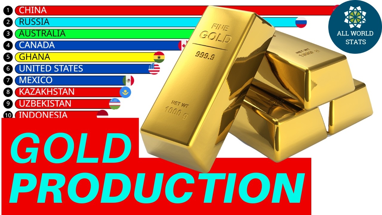 Кто добывает больше всего золота (рудников) в мире? | 20 ведущих стран