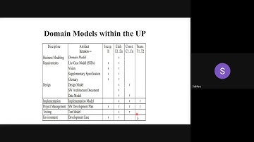 13 08 2020 OOAD Unit II Association List