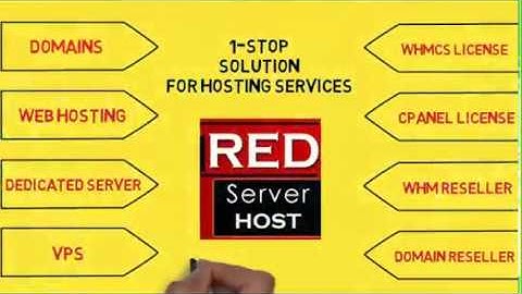 Cheap Linux Hosting Solutions Only @RedserverHost| Best Web Hosting 2019| Cheap Web Hosting 2019|R2H