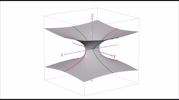 ("True") complex curves - Part 3: function examples