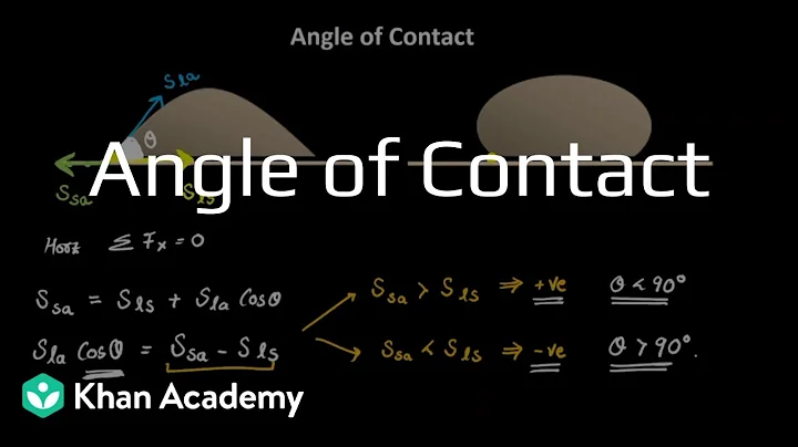 Angle of Contact | Mechanical properties of fluids | Grade 11 | Physics | Khan Academy