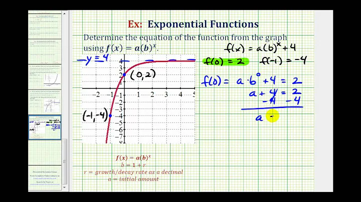 Ex:  Find the Equation of a Transformed Exponential Function From a Graph
