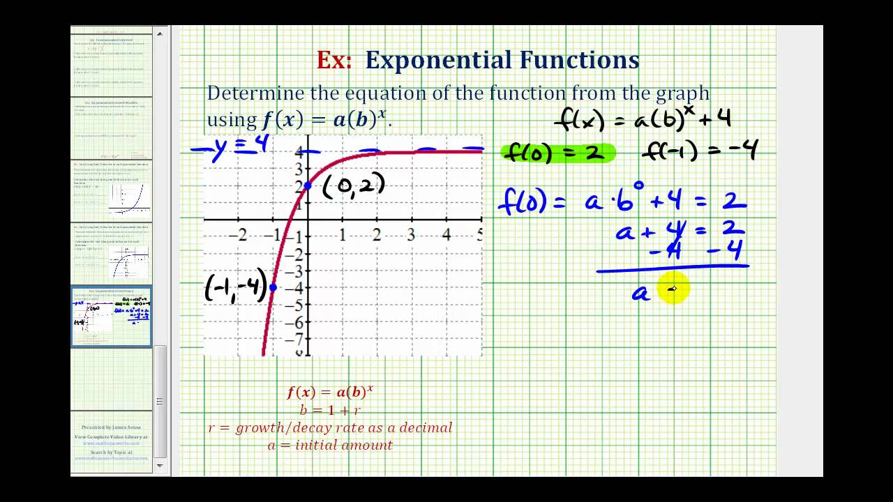 Ex: Find the Equation of a Transformed Exponential Function From a Graph