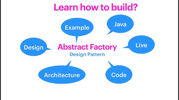 How to Build an Abstract Factory design pattern using java with example