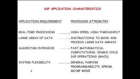 DSP FUNCTIONALITIES