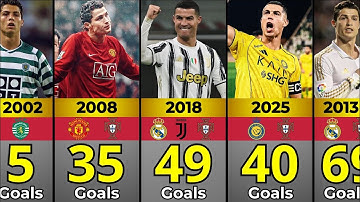 ALL 950 GOALS Cristiano Ronaldo Clubs and National Teams (2002 - 2025) 