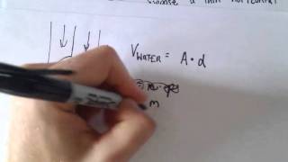 Hydrostatic Force - Basic Idea / Deriving the Formula