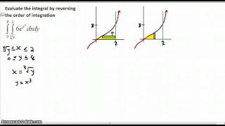 UPenn Math 114 Switching Limits of Integration in a Double Integral