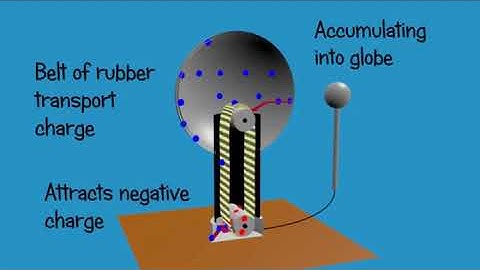 Van de Graaff electrostatics generator animation
