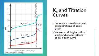CHEM 1342 Chapter 17 Part 7a