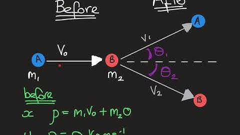 A level Physics - momentum in two dimensions