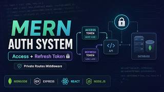Part 2 | Mern Stack Refresh Toke, Access Token, Middleware | MERN Stack Backend