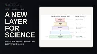 Details SCALE: Organizing Scientific Knowledge with AI | Paper Explained Guide