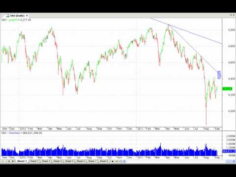 So finden Sie unten Ein Markt Nach einem Bärenmarkt - Chartanalyse auf Weltindizes