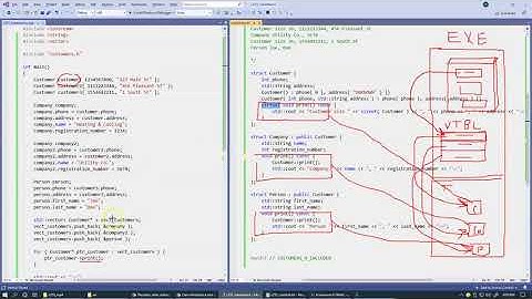 11.14 How virtual functions work? VTBL
