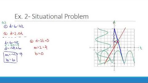 Solving Systems of Linear Equations Graphically