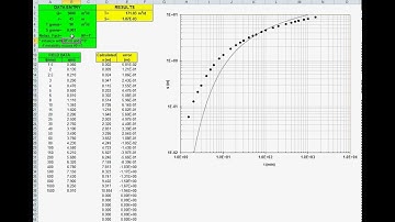 AUTOMATIC FIT OF PUMPING TEST TO THE THEIS EQUATION