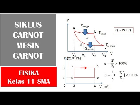 Termodinamika Siklus Carnot Mesin Carnot Fisika Kelas 11 SMA