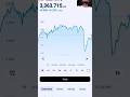 #shorts trade  XAUUSD live  trade  and  forex signals  telegram #shorts trade  XAUUSD live  trade  a