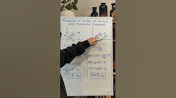 Resolution of Vectors into its Vertical and Horizontal Components