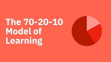The 70-20-10 Model of Learning