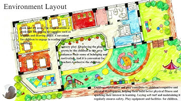 ECEC100 Assessment 2