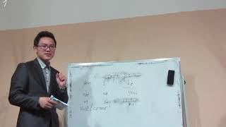 Medical Acupuncture Learning Dr Shashikant and Team at Shifang Institute of TCM #Imwell #acupuncture