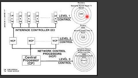 Digital Switching Systems-17EC654- Module- 4- part-2- slides- 1-6- Prof G B Gour