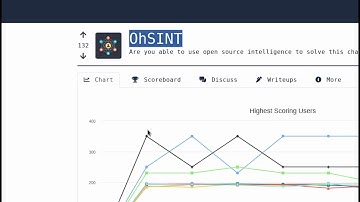 Ohsint - TryHackMe CTF