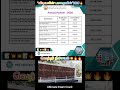 “வெற்றி பாதையில் 2026"💥💥🔥🔥#tnpsc #annualplanner #motivation #victory #trending #shorts #study