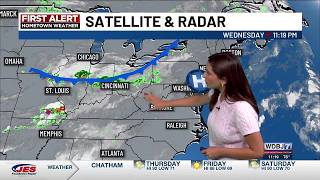Wednesday Evening Forecast