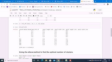 Task 2 Clustering Using K-Means The Sparks Foundation