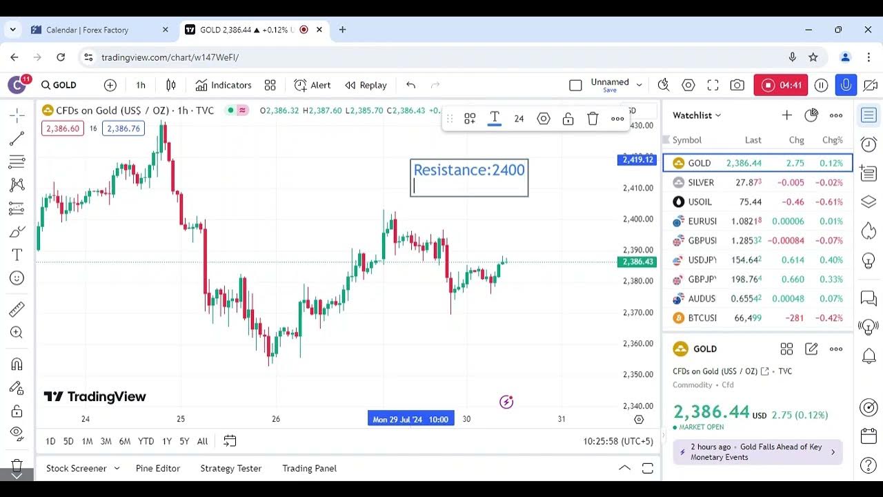 Gold forex daily analysis and prediction xauusd today trend levels