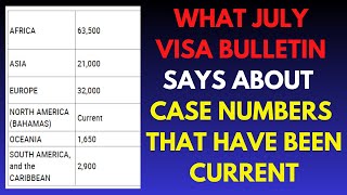 July Visa Bulletin and Case Numbers That Have Been Current