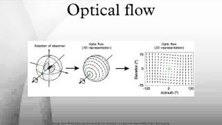 Optical flow