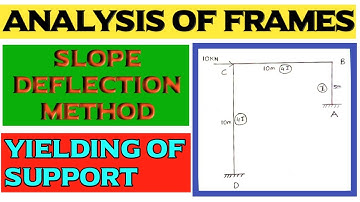 Slope Deflection Method With Yielding of Support | Analysis of Frames | By Abhishek Civil Tech