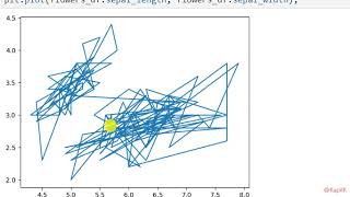 Python Lecture | Matplotlib and Seaborn | NMD Pvt Ltd. Data Analytics Courses, Pune | DA9 Batch