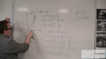 OCR MEI Core 2 6.04 Introducing a Stretch Parallel to the x-axis