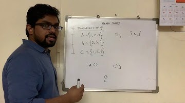 Intersection Graph | Lesson 3