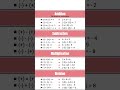 Basic Math Formulas: Addition, Subtraction, Multiplication & Division 📚