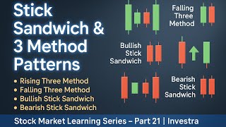 Bullish &amp; Bearish Continuation Patterns | Learn Candlesticks Step by Step
