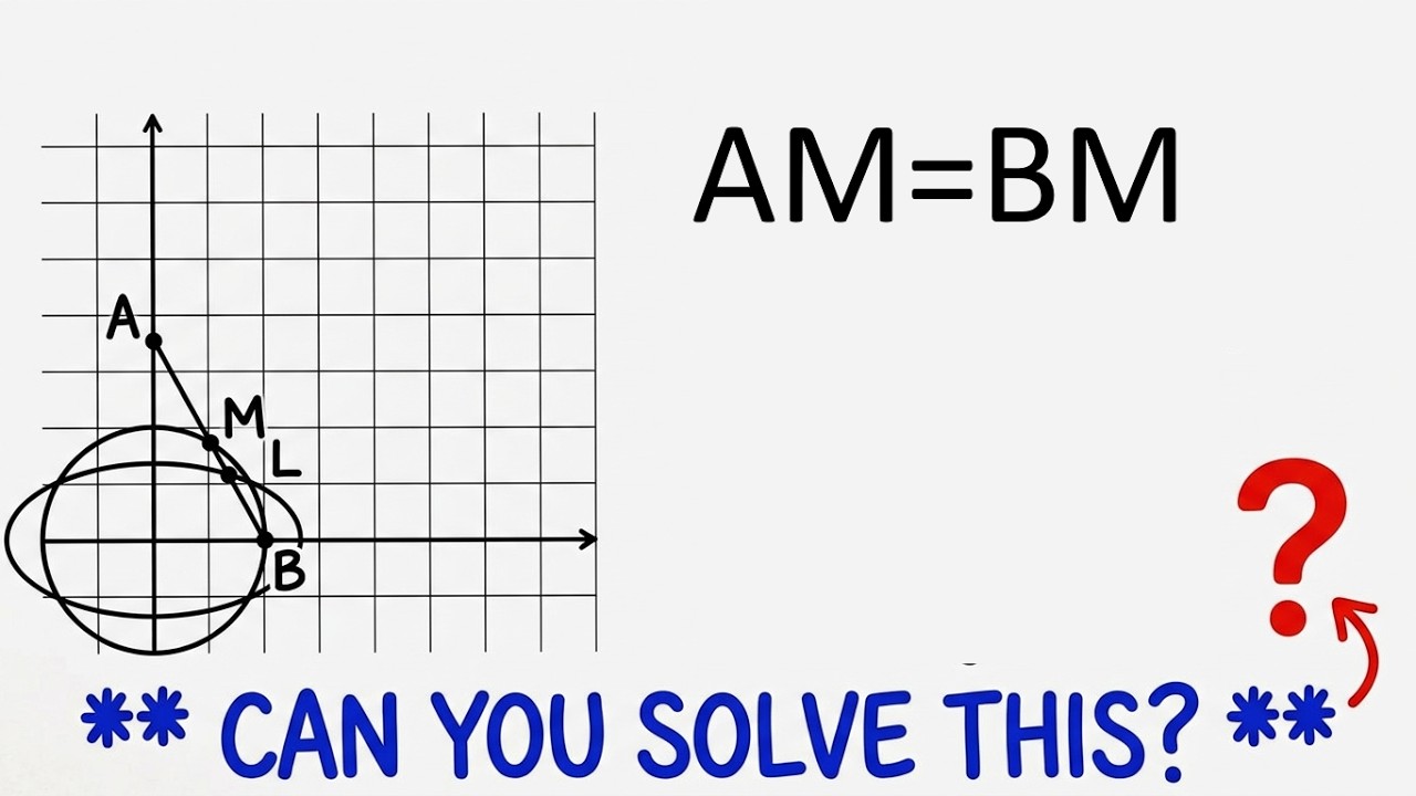 Can You Find the Equation of This Moving Line? (Analytic Geometry)
